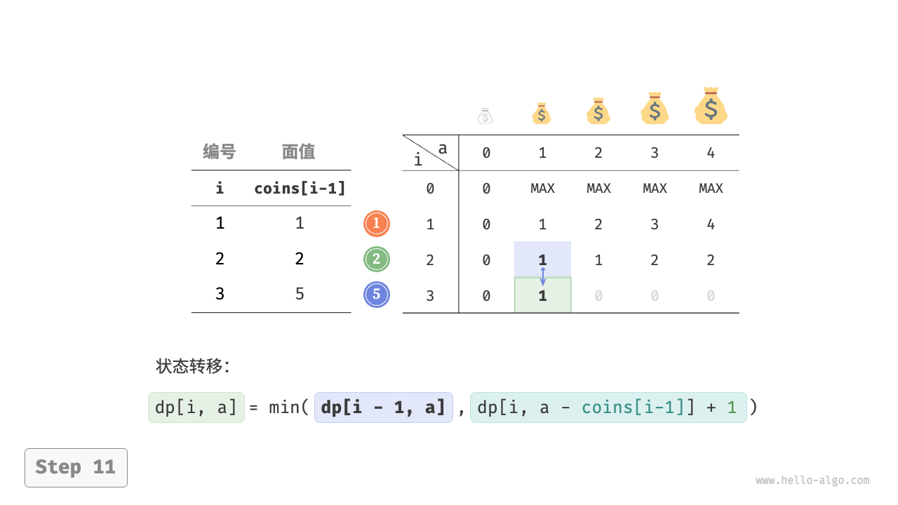 coin_change_dp_step11
