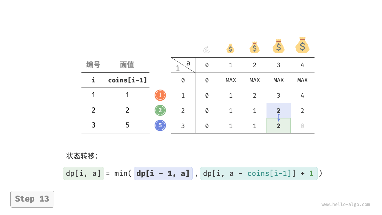 coin_change_dp_step13