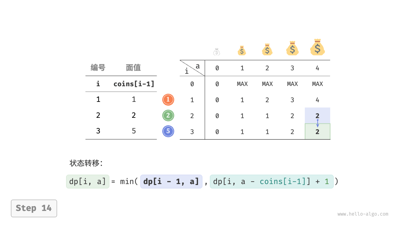 coin_change_dp_step14