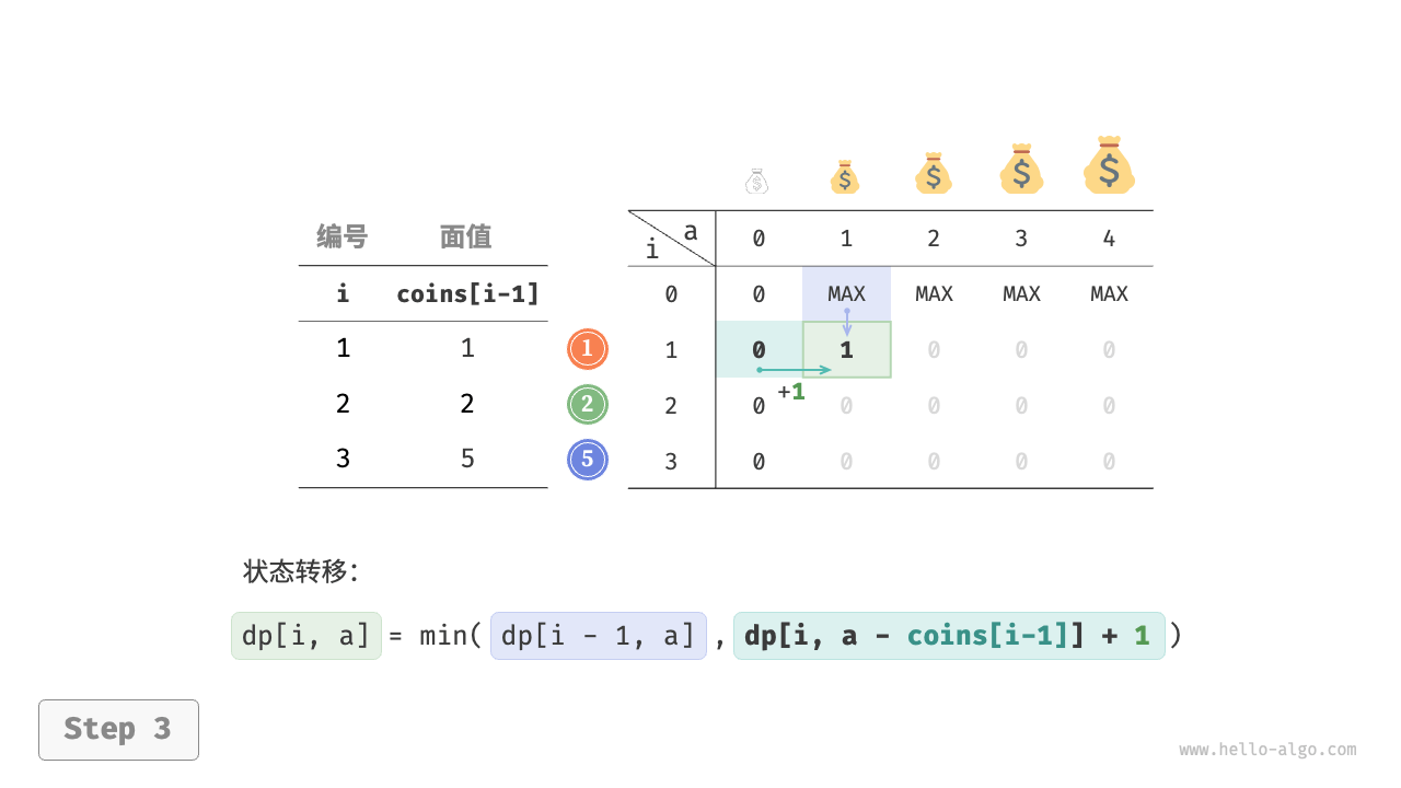 coin_change_dp_step3
