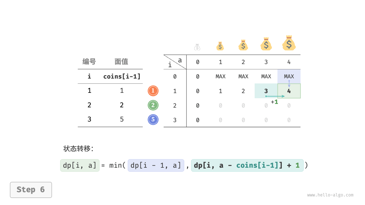 coin_change_dp_step6