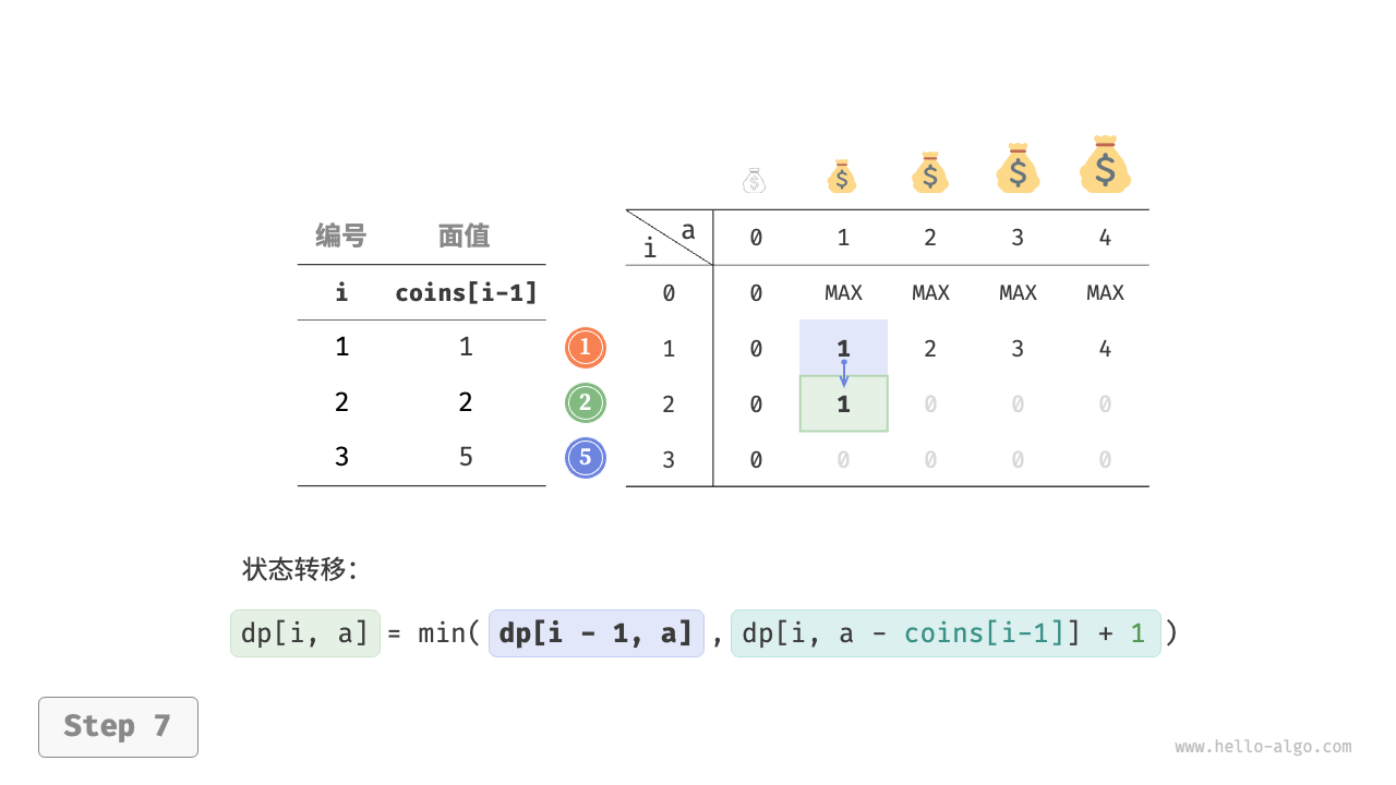 coin_change_dp_step7