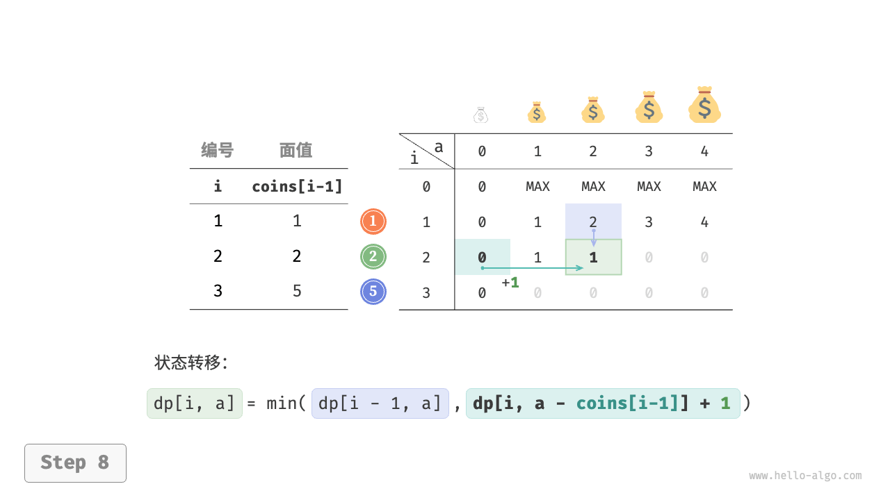coin_change_dp_step8