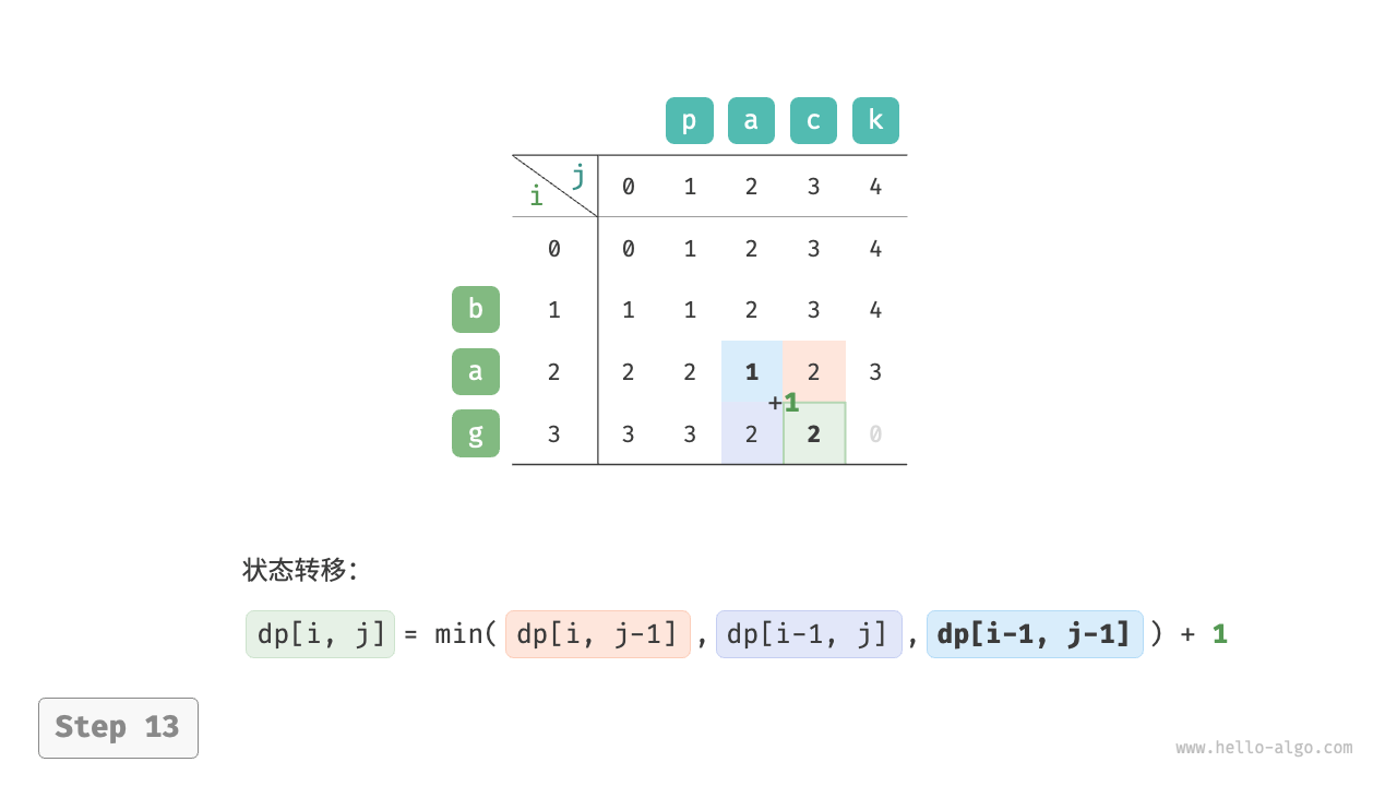 edit_distance_dp_step13