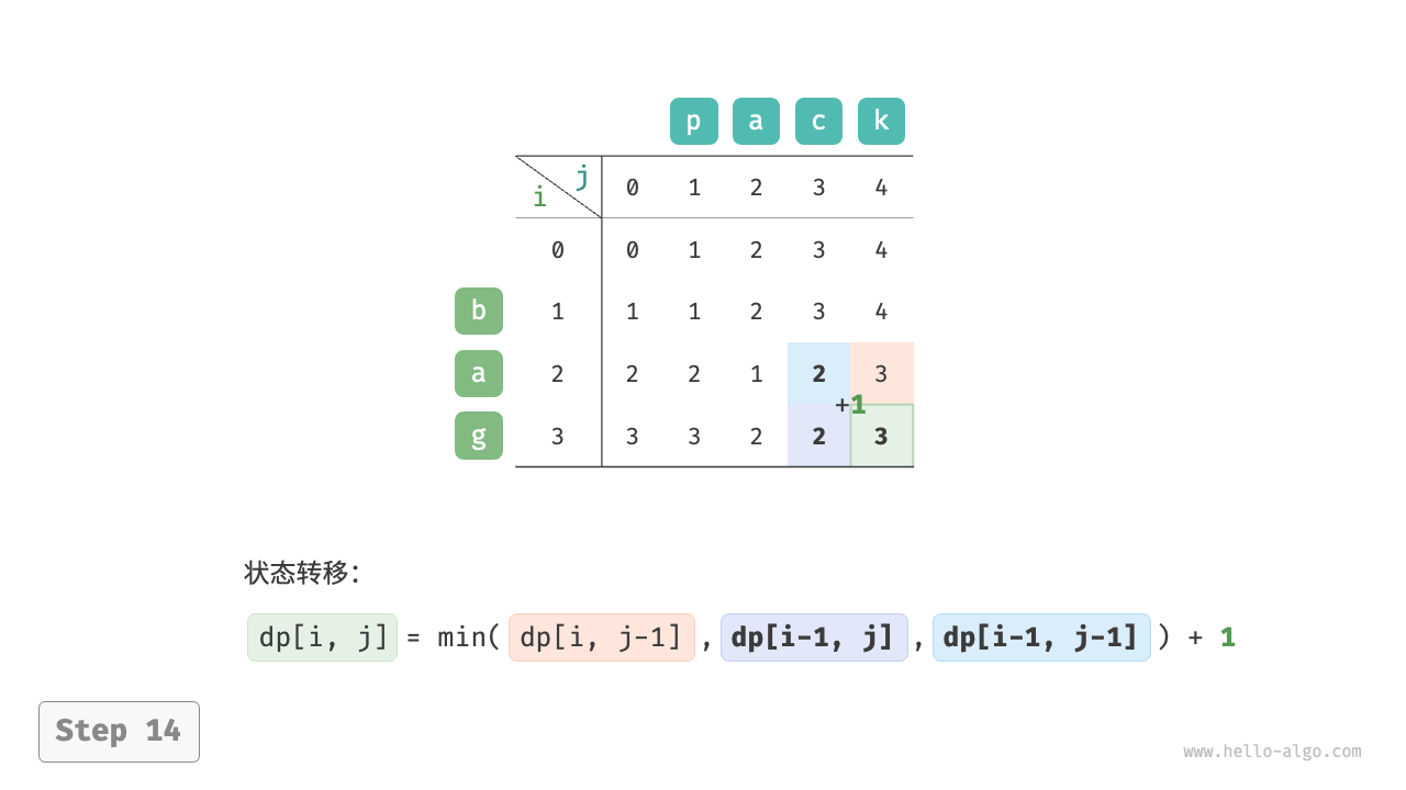 edit_distance_dp_step14
