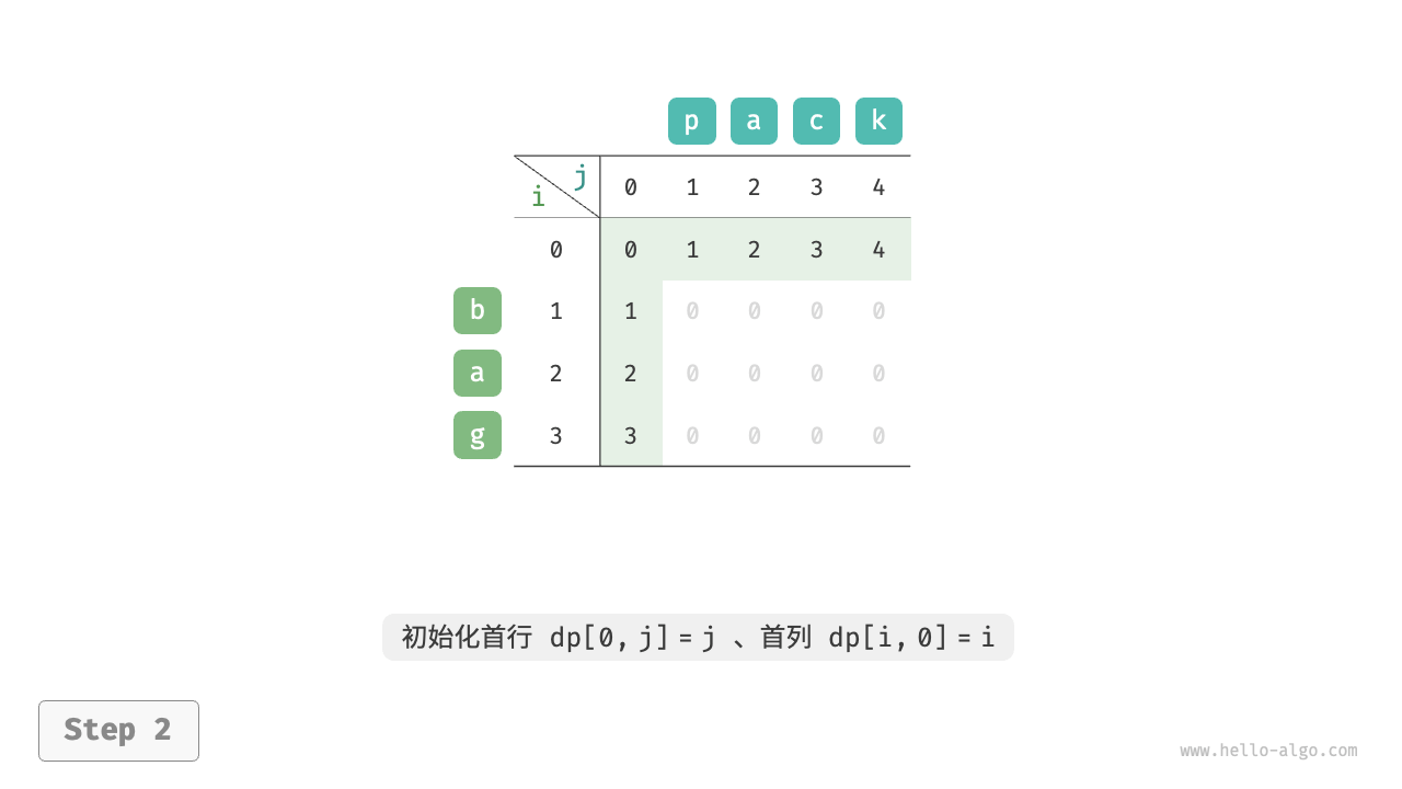 edit_distance_dp_step2