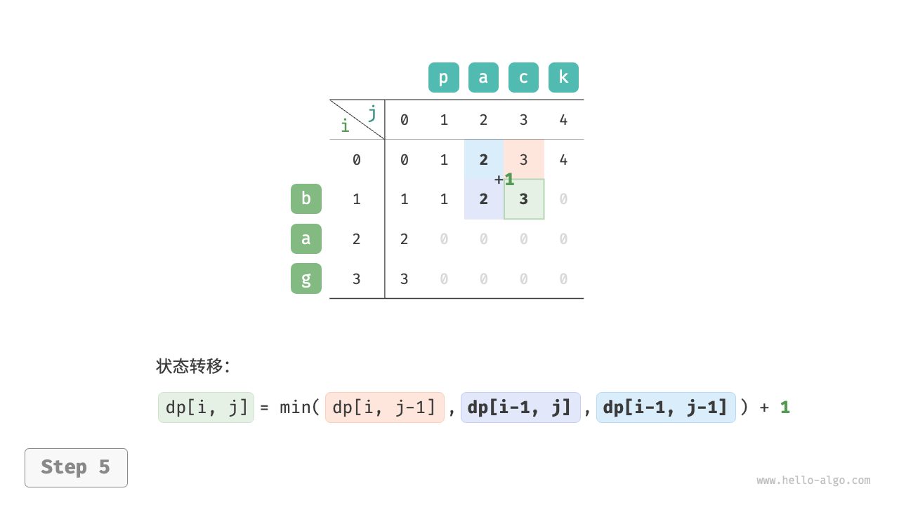 edit_distance_dp_step5