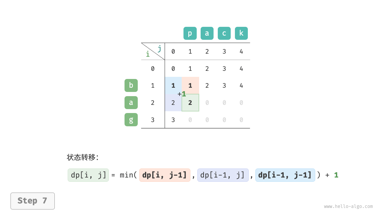 edit_distance_dp_step7
