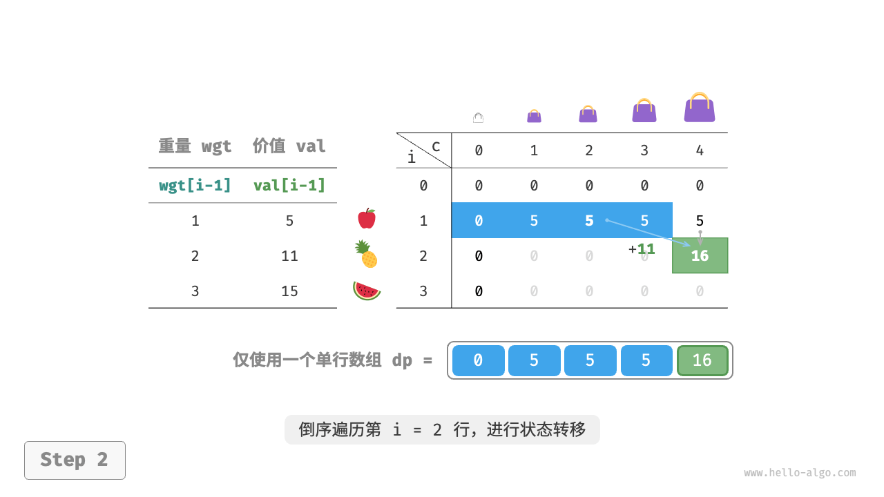 knapsack_dp_comp_step2