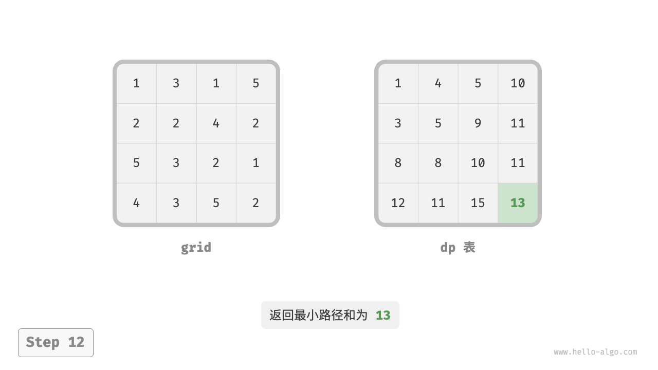 min_path_sum_dp_step12
