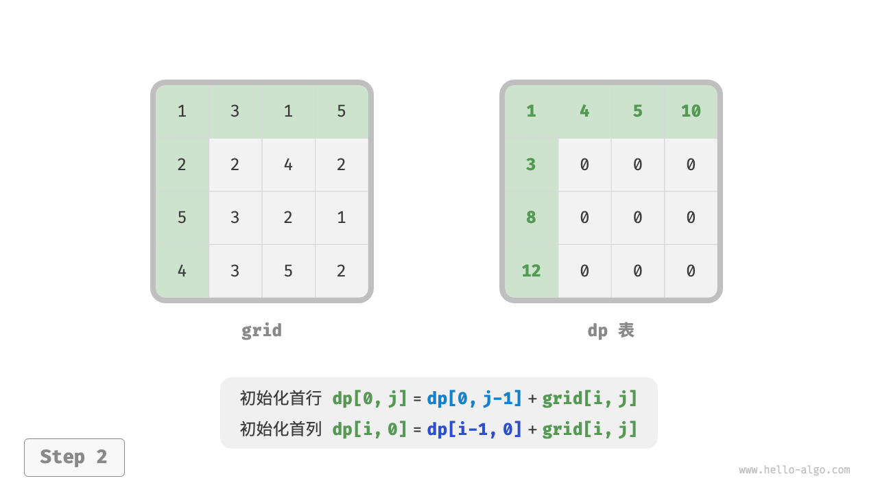 min_path_sum_dp_step2