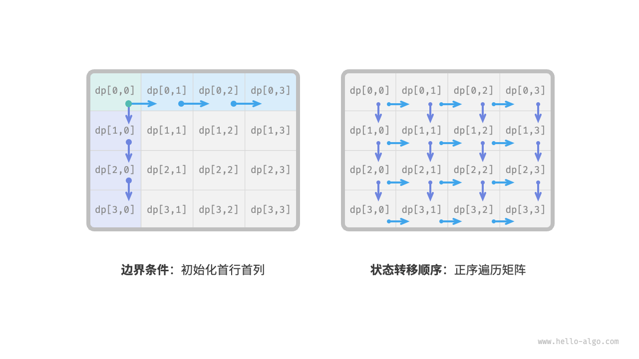 边界条件与状态转移顺序