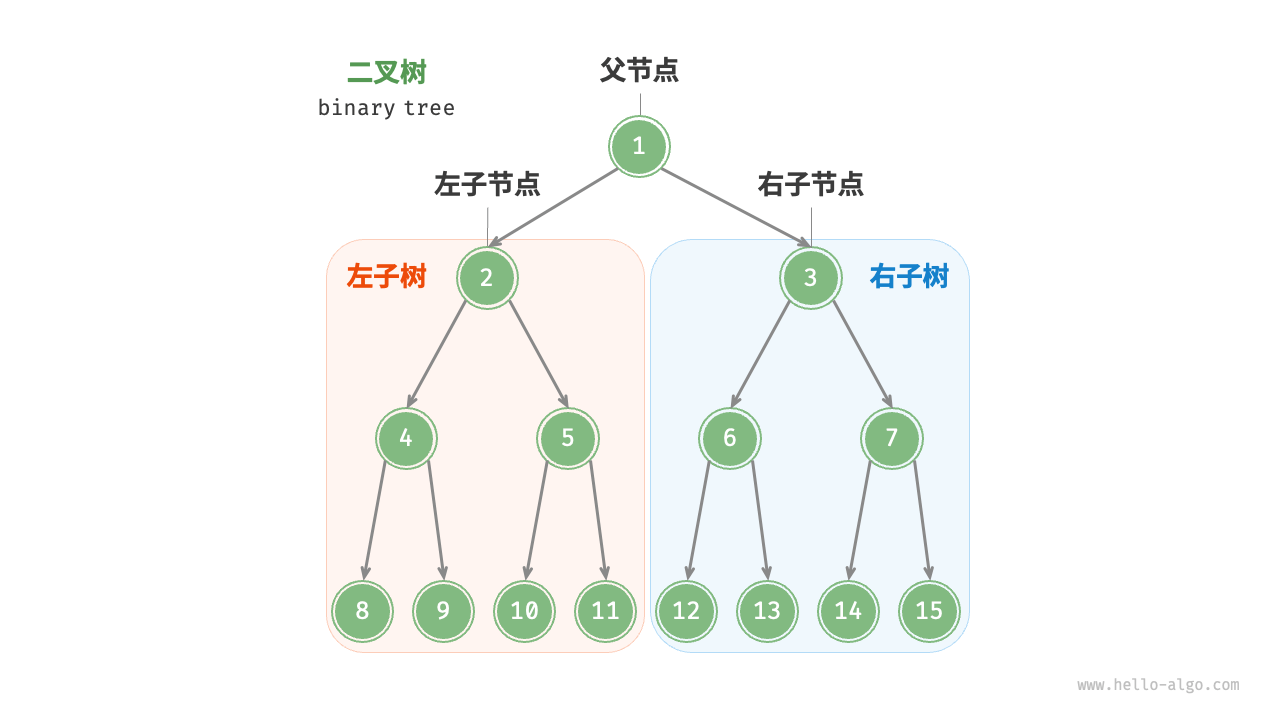 binary-tree