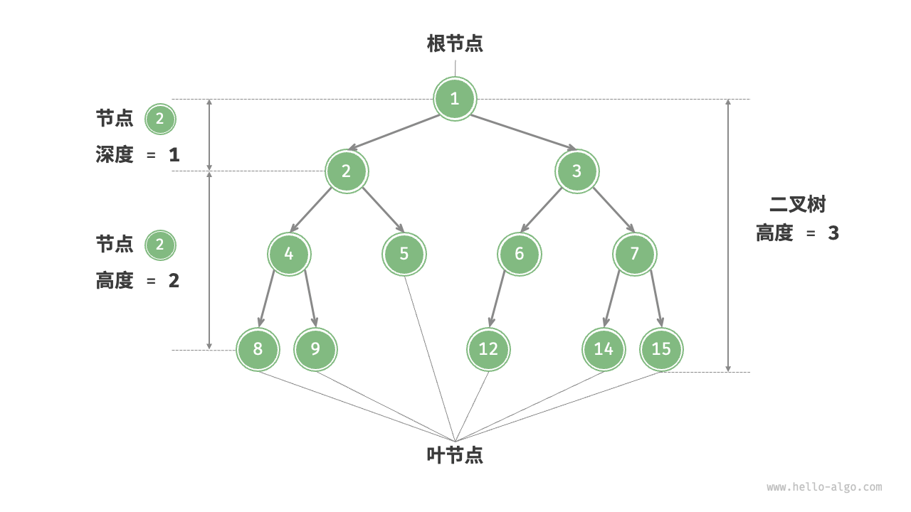 binary-tree-terms