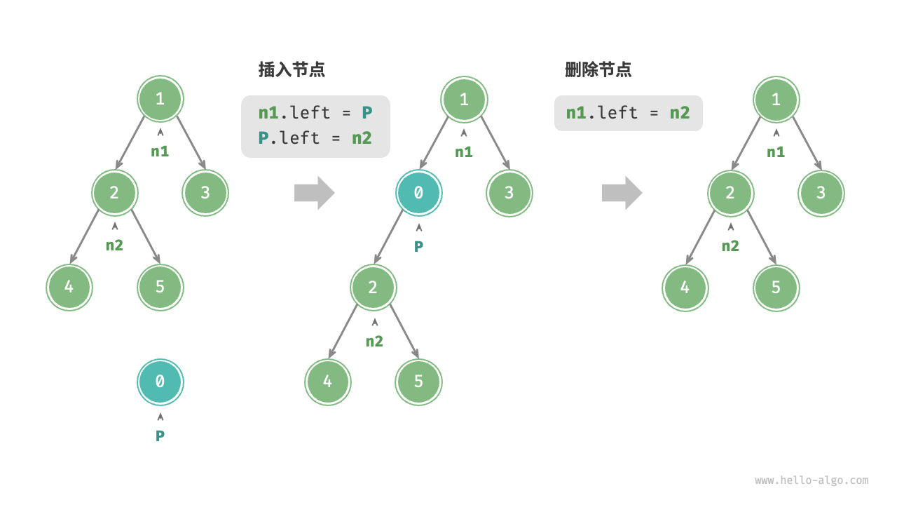 binary-tree-insert-delete