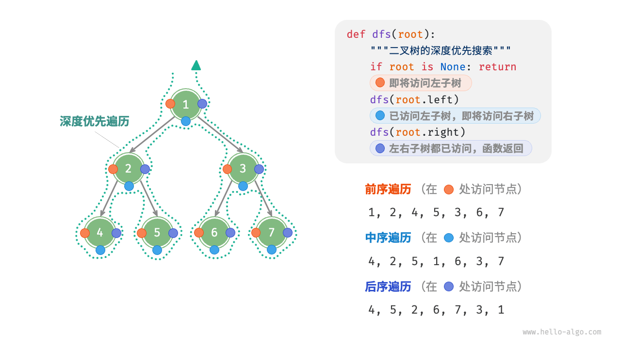 binary-tree-traversal