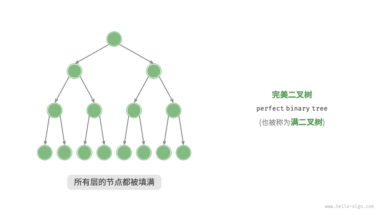 perfect-binary-tree