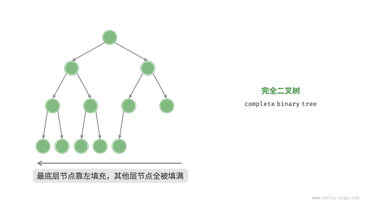 complete-binary-tree