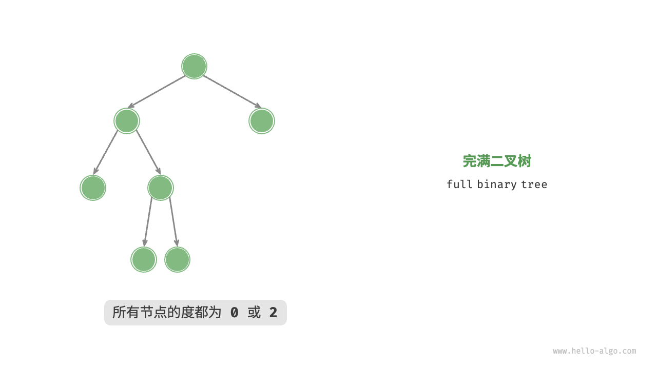 full-binary-tree