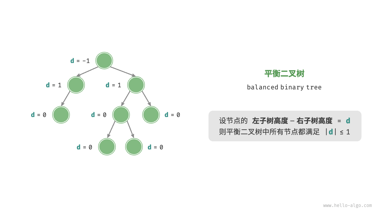 balanced-binary-tree