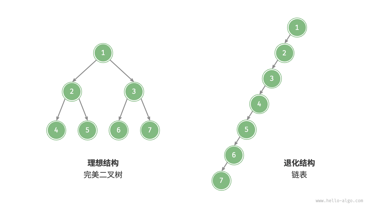 binary-tree-structure