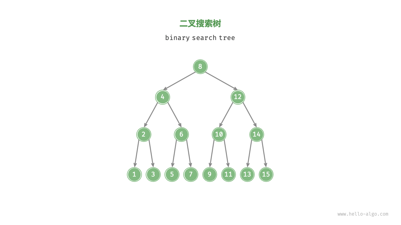 balanced-search-tree