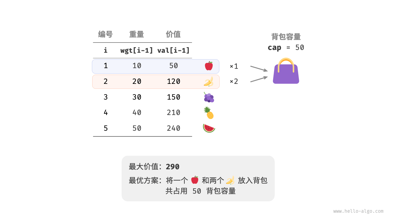 完全背包问题的示例数据