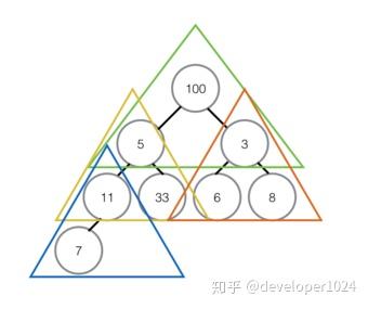 堆排序