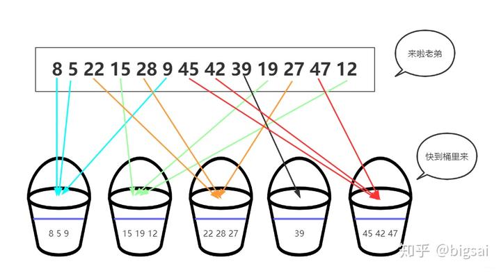 桶排序