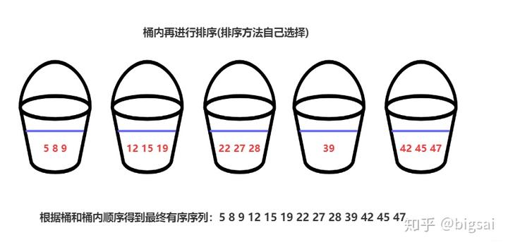 桶排序